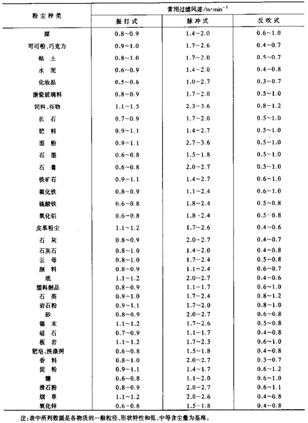 80袋脈沖除塵器 80袋脈沖除塵器